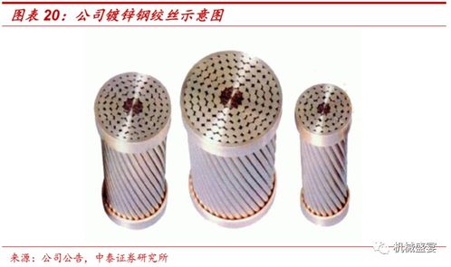 傳統(tǒng)金屬制品受益新基建,有機(jī)硅新產(chǎn)品成長(zhǎng)有望 恒星科技 002132 深度報(bào)告