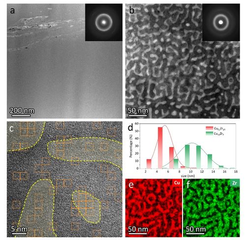 cuzr金屬玻璃分解可顯著增強彈性模量